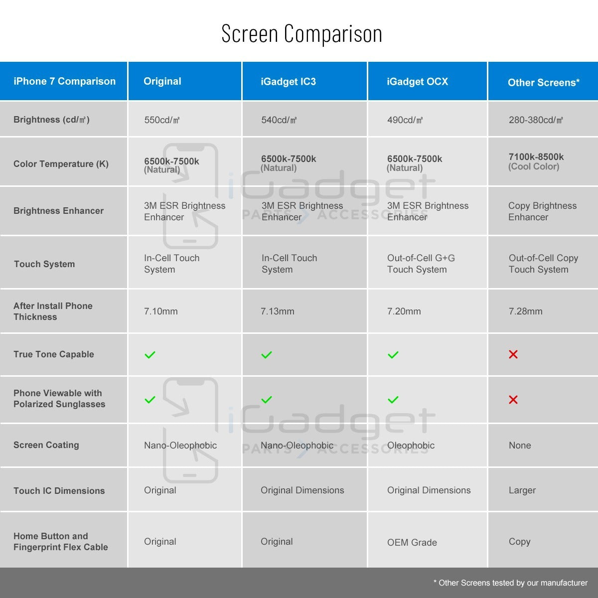 iPhone 6 OCX Aftermarket LCD and digitiser